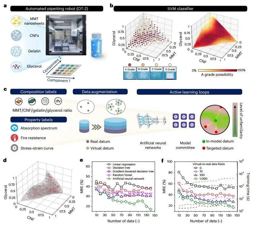 胡良兵/李腾等，最新Nature Nanotechnology！