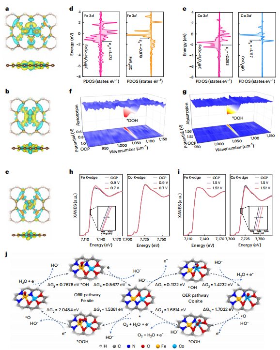 中科大闫文盛/谈浩&清华大学王定胜，最新Nature Synthesis！