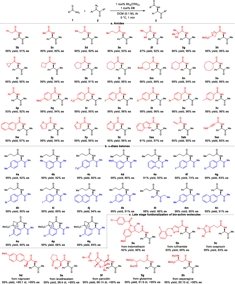 南开大学周其林院士，最新Nature子刊！