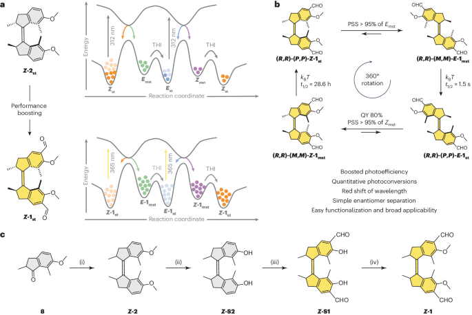 ​他，五院院士，诺贝尔化学奖获得者，发表最新Nature Chemistry！