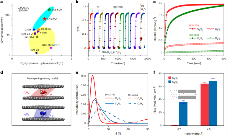 大连理工 [国家杰青]团队 &中科大，最新Nature chemical engineering!