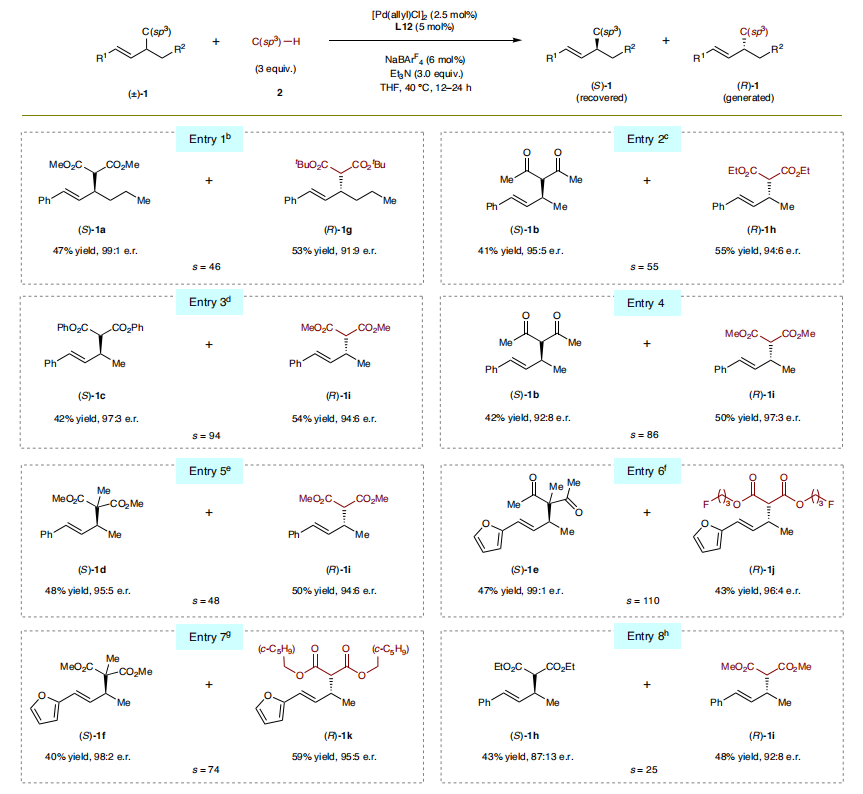 联手导师共同通讯，上海有机所，最新Nature Synthesis！