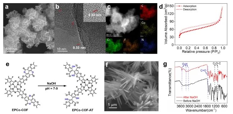 物构所王要兵JACS: 构建功能性COF，实现高效CO2光还原