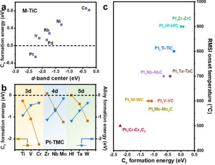 李菁&汪国雄&王阳刚，最新JACS！