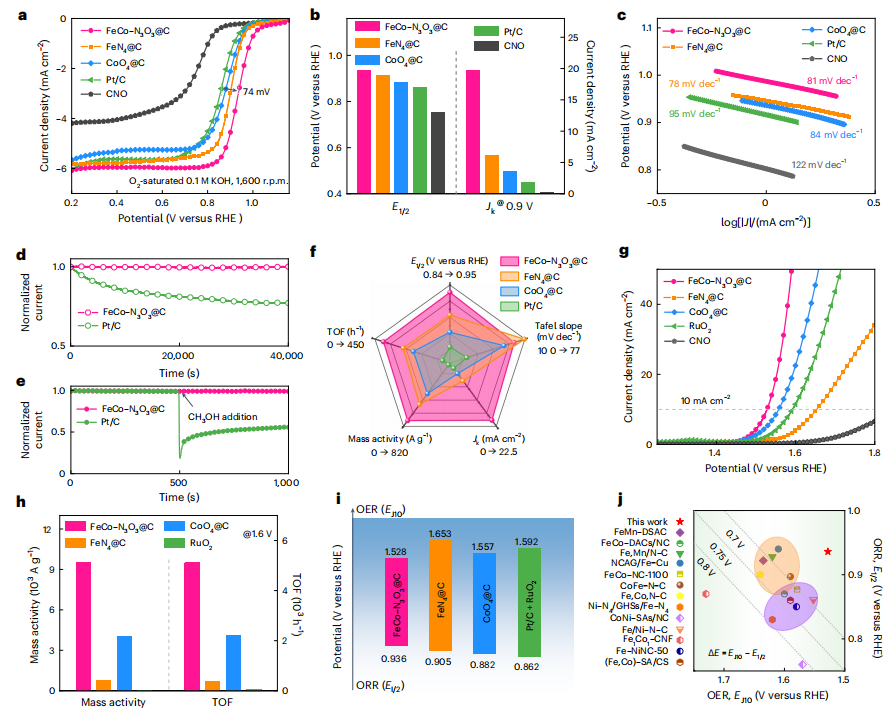 中科大闫文盛/谈浩&清华大学王定胜，最新Nature Synthesis！