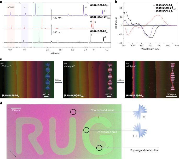 ​他，五院院士，诺贝尔化学奖获得者，发表最新Nature Chemistry！