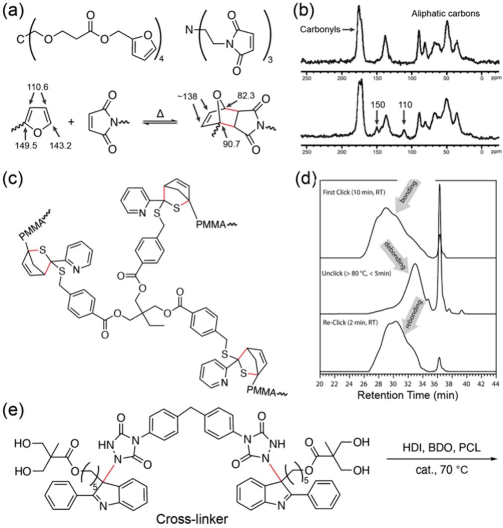 ​IF=62.1，重磅Chem. Rev.：动态共价化学在共价网络聚合物中的新进展