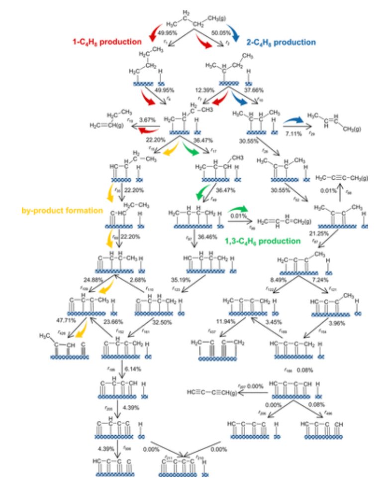 机器学习+VASP计算！华理ACS Catal.：Pt催化正丁烷脱氢的动力学复杂性