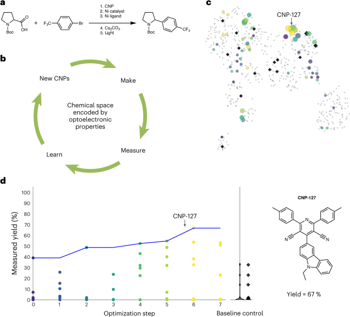 浙师大联手Andrew I. Cooper，第一单位发Nature Chemistry！