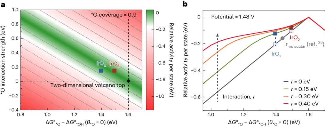 帝国理工Nature Catalysis + JACS：二氧化铱水氧化光谱电化学新发现