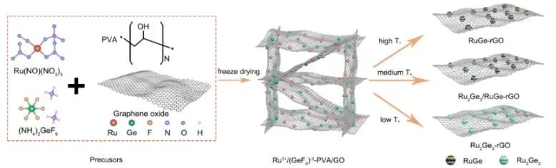 ​北科/山大/理化所JACS: 制备杂相金属间化合物，用于工业电流密度下电催化HER