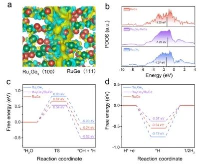 ​北科/山大/理化所JACS: 制备杂相金属间化合物，用于工业电流密度下电催化HER