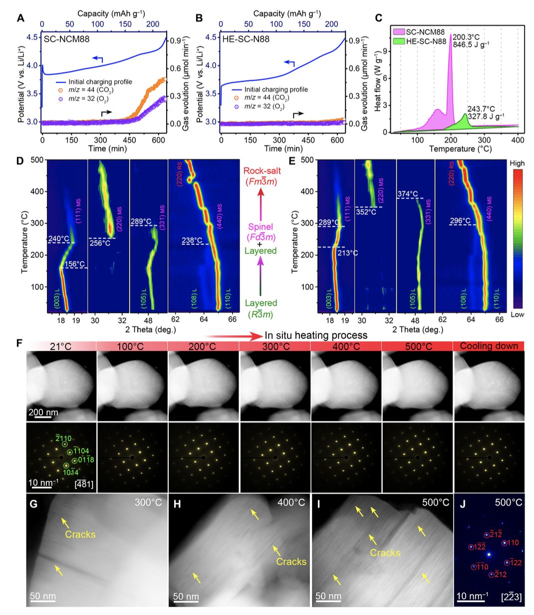 济大/厦大，最新Science子刊！高熵又立新功，解决高镍无钴正极稳定性！