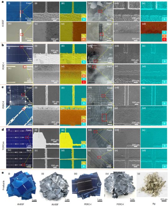 武汉大学「国家杰青」团队，最新Nature Sustainability：无毒无害，3分钟快速回收！