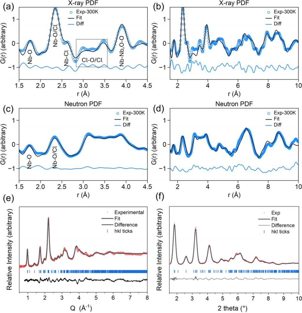 电池女王Linda F. Nazar，最新JACS！