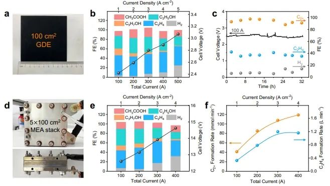 ​大化所Nat. Commun.: 制备富晶界Cu纳米粒子，电解CO生成多碳产物