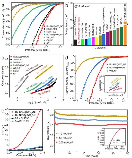 ​四单位联合，崔义、王璐、王娟、陈志刚，最新ACS Catalysis！