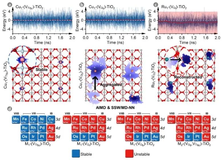 华东理工大学朱贻安课题组，最新ACS Catalysis！