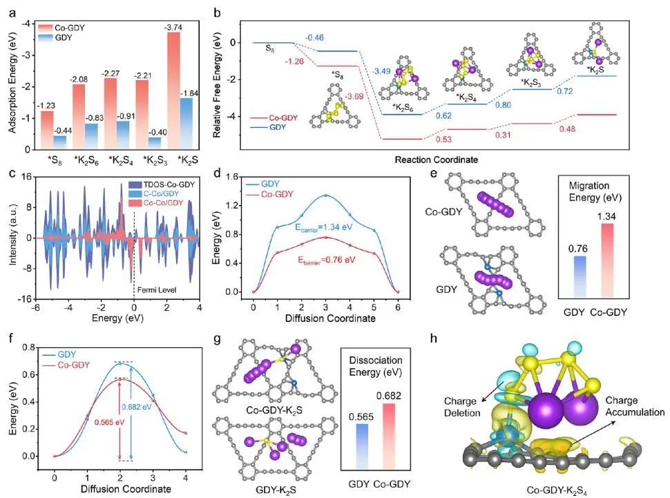 张锦院士/郭少军/余彦，最新JACS！