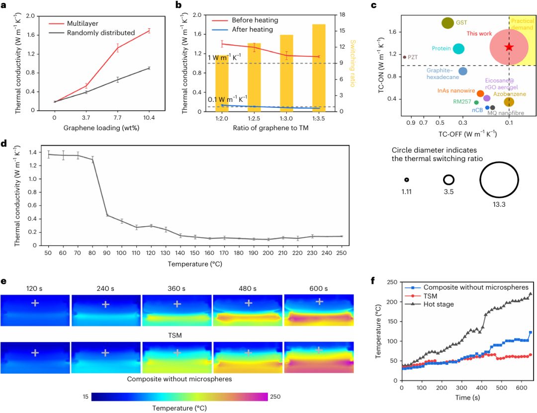 清华大学杨颖，联手浙大陆俊，最新Nature Energy！