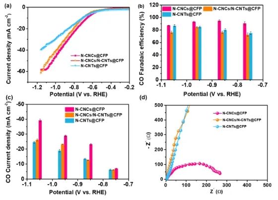 北化工/大工ACS Nano: 剪切场控制合成高密度sp3缺陷N-CNC，高效电还原CO2