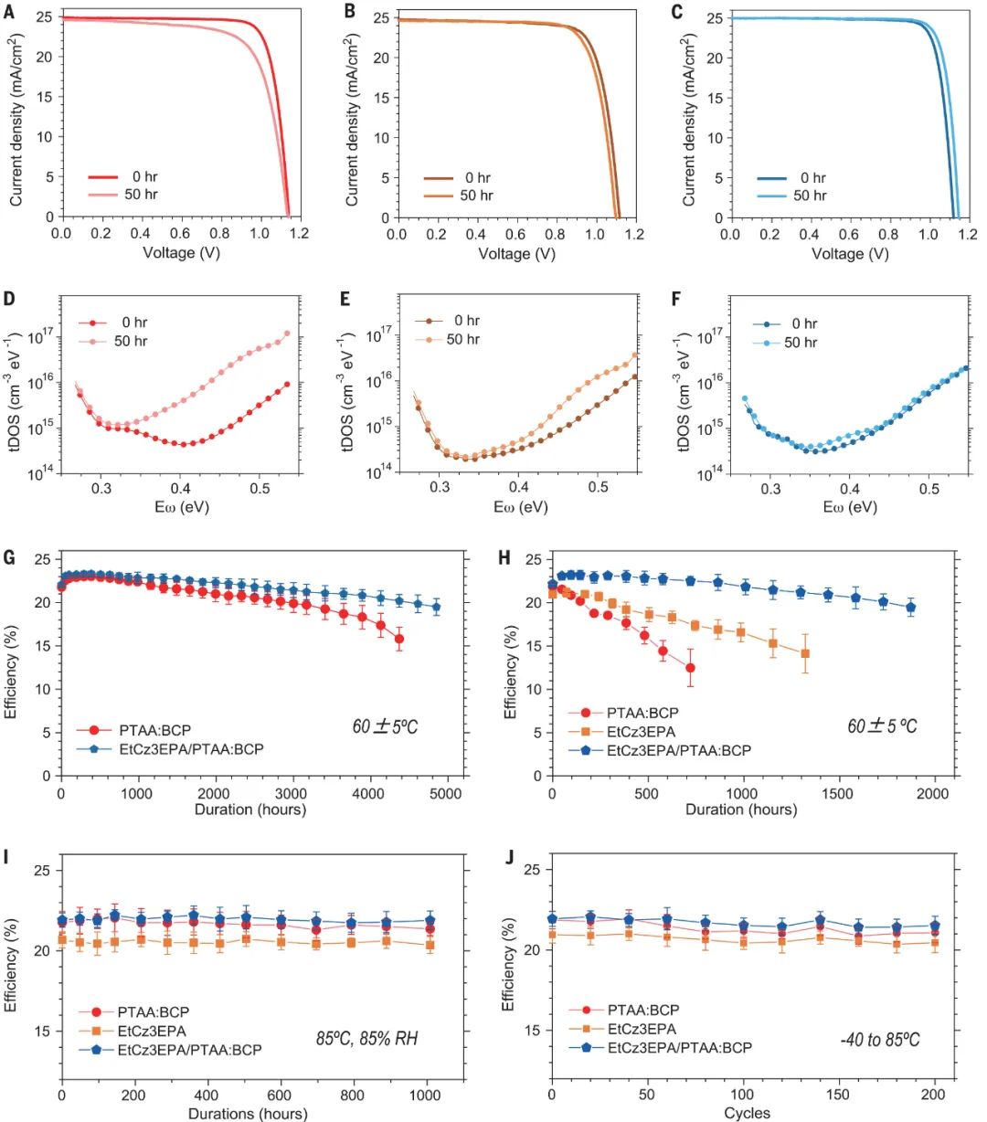 黄劲松，最新Science！