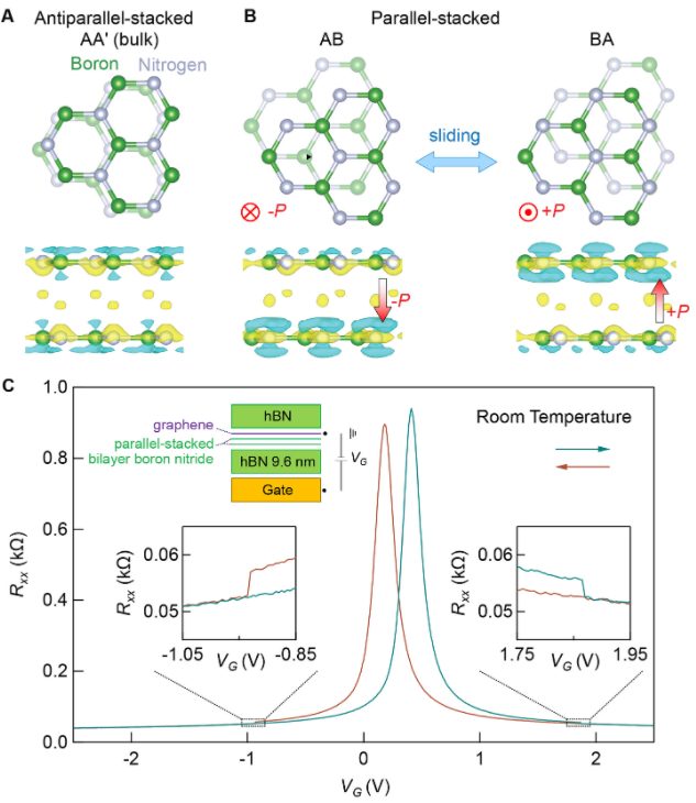 曹原的导师Pablo Jarillo-Herrero，又又又发Science！