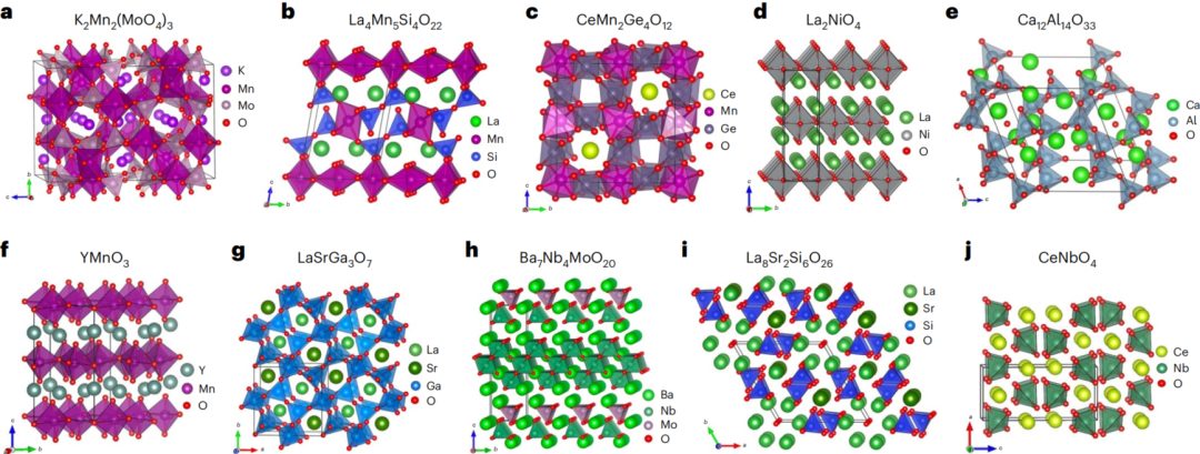 最新Nature Materials：快速间隙氧导体的计算新发现！