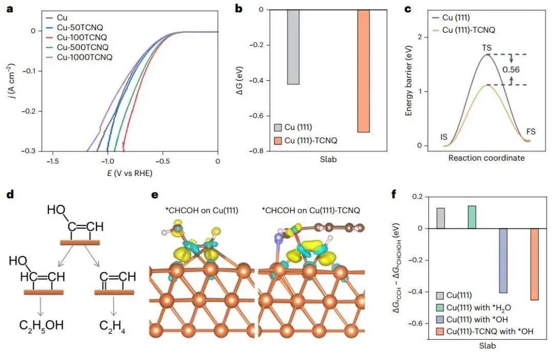 两位院士领衔！最新Nature Synthesis！