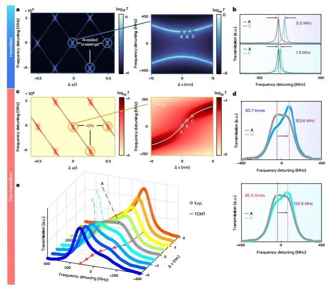 纳米计量！一篇Nature Nanotechnology！