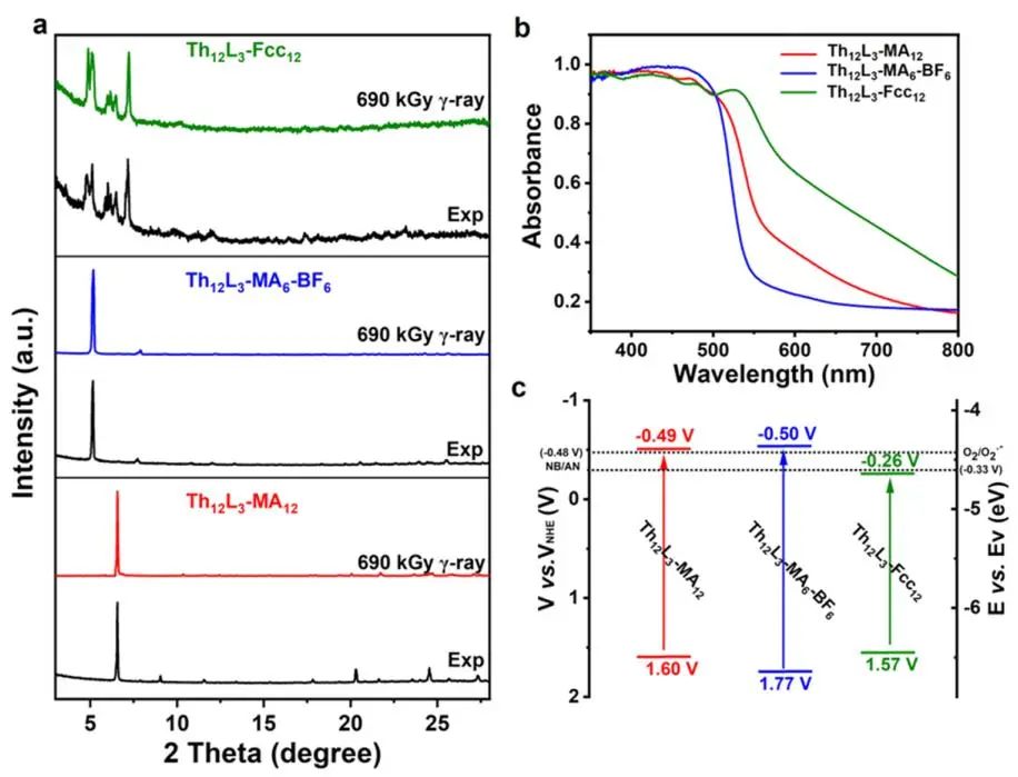 他，211「国家杰青」，东北师大本博，发表最新JACS！