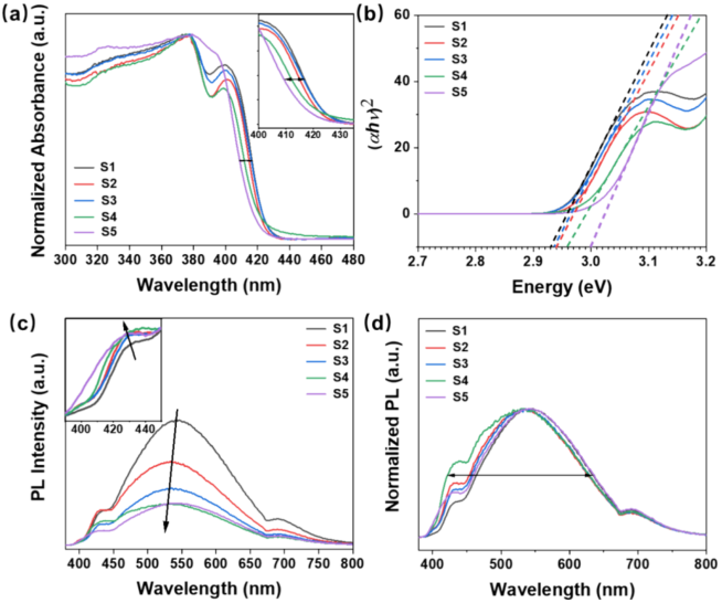 清华材料学院院长林元华，最新JACS!