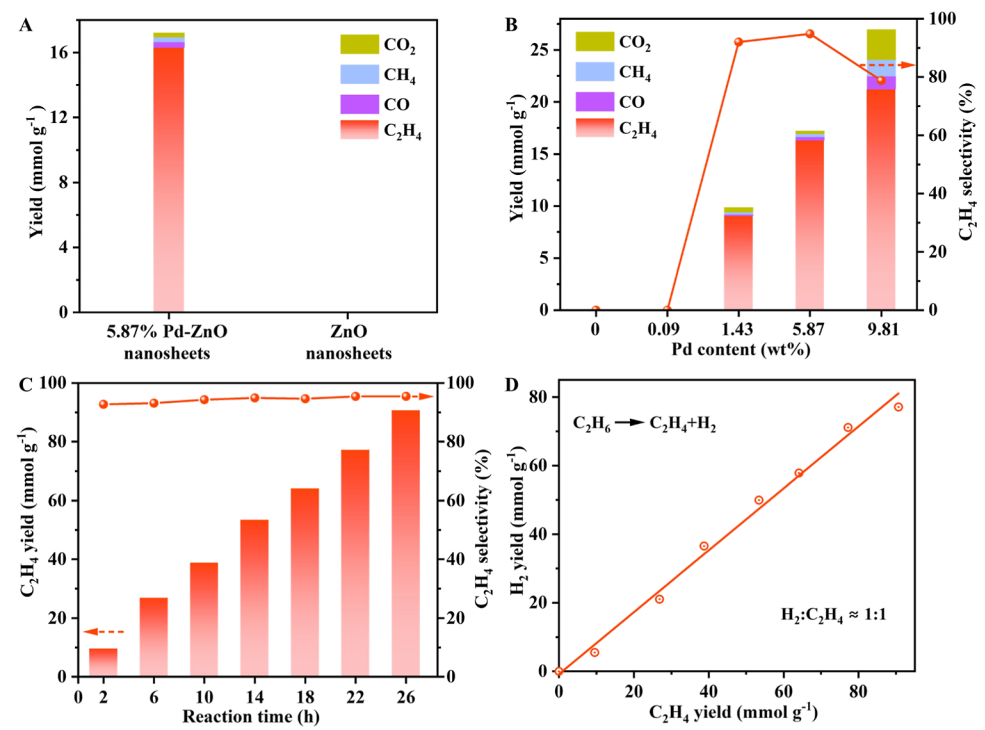 谢毅院士团队，最新JACS！