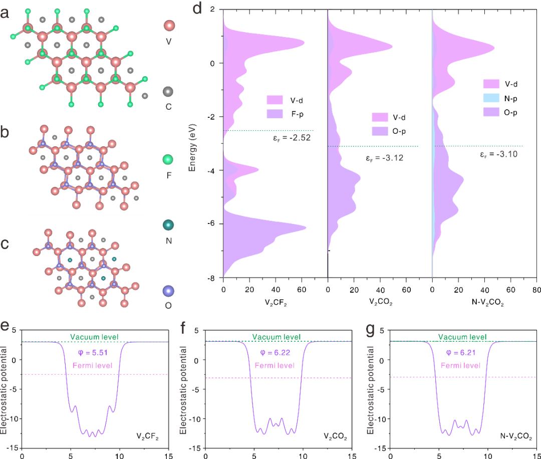 Materials Today Energy：表面化学改性MXene的储能机理