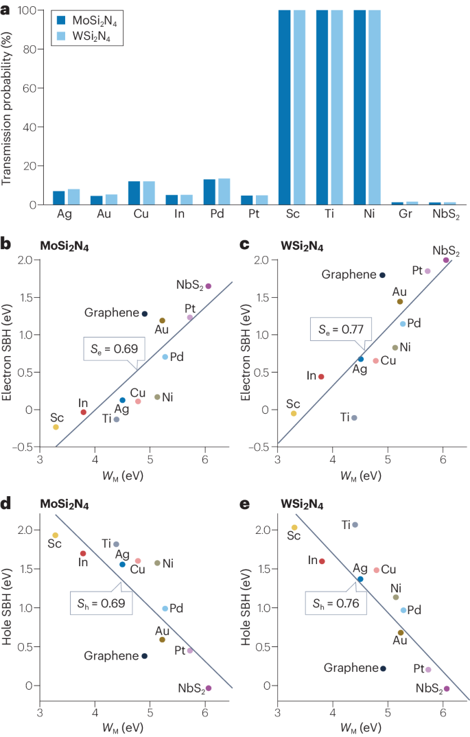 「诺奖得主」领衔，二维材料最新Nature Reviews Physics综述！