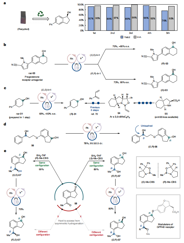 师承诺奖得主！南方科技大学，最新Nature Catalysis！