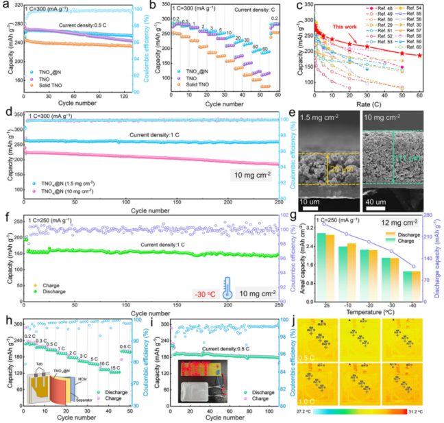 哈工大/北理，最新Nature子刊！-40°C低温高容量锂电池！