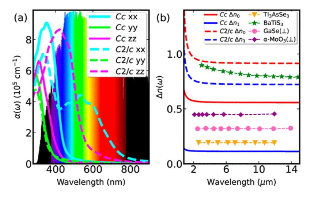 2024纯计算！北科大，最新JACS！