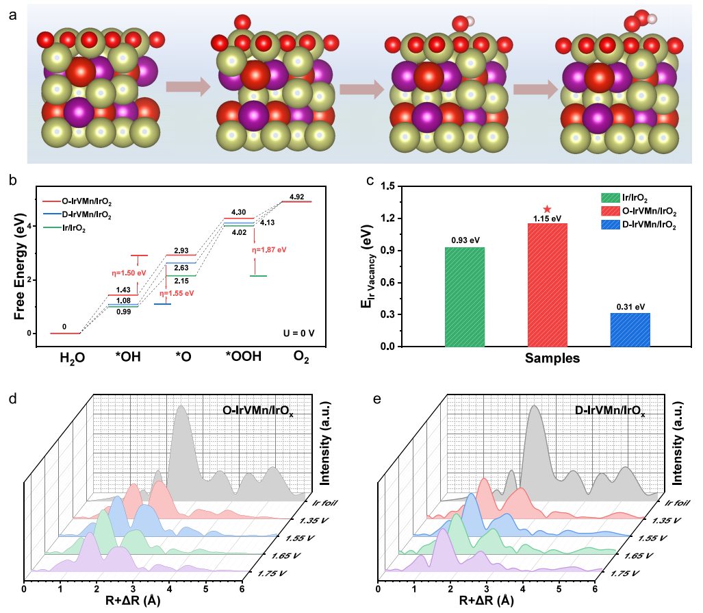 北大「国家杰青」郭少军，2024年第5篇JACS！