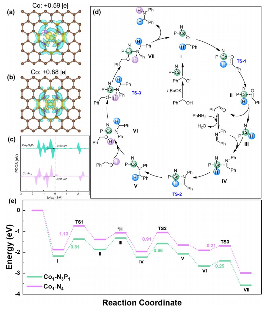 最新！李亚栋院士，JACS！