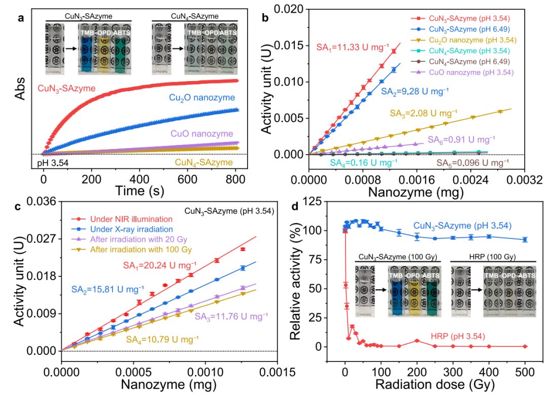 李亚栋院士团队，三天内连发JACS、Nature子刊！