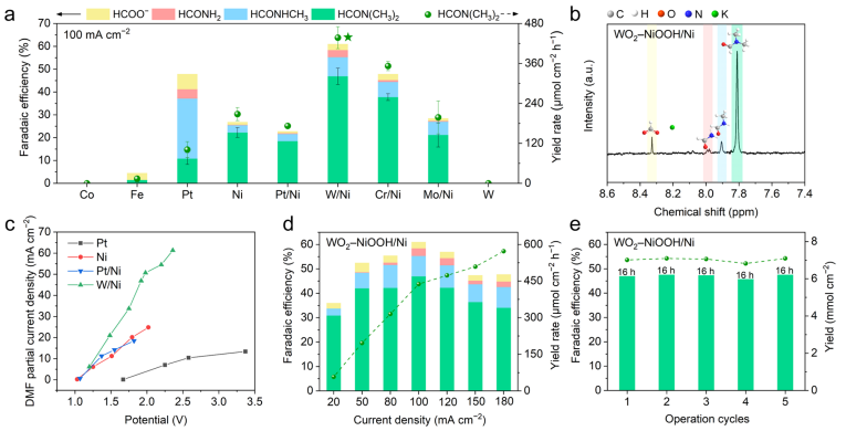 南大钟苗团队，最新JACS！