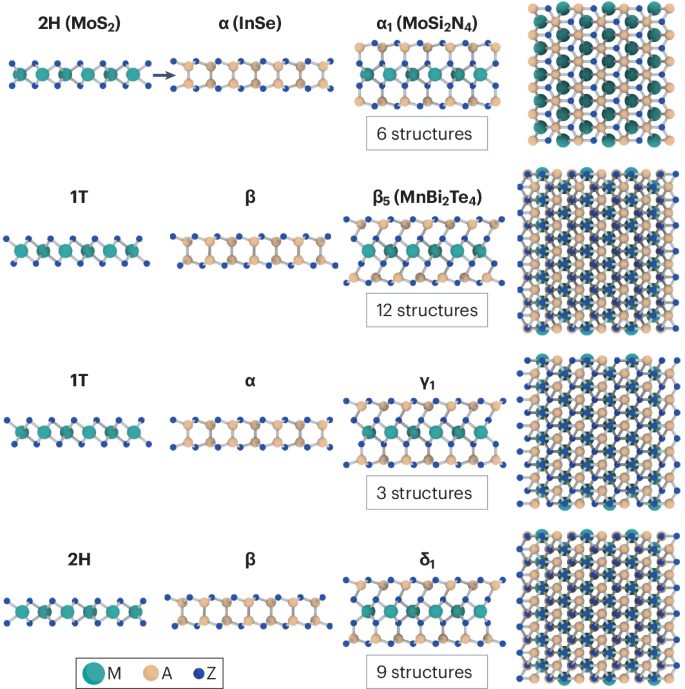 「诺奖得主」领衔，二维材料最新Nature Reviews Physics综述！