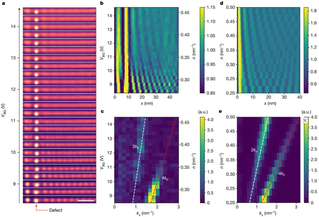 他，西安交大校友，一作兼通讯，24小时连发Science、Nature！