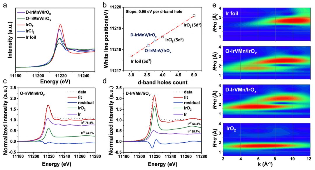 北大「国家杰青」郭少军，2024年第5篇JACS！