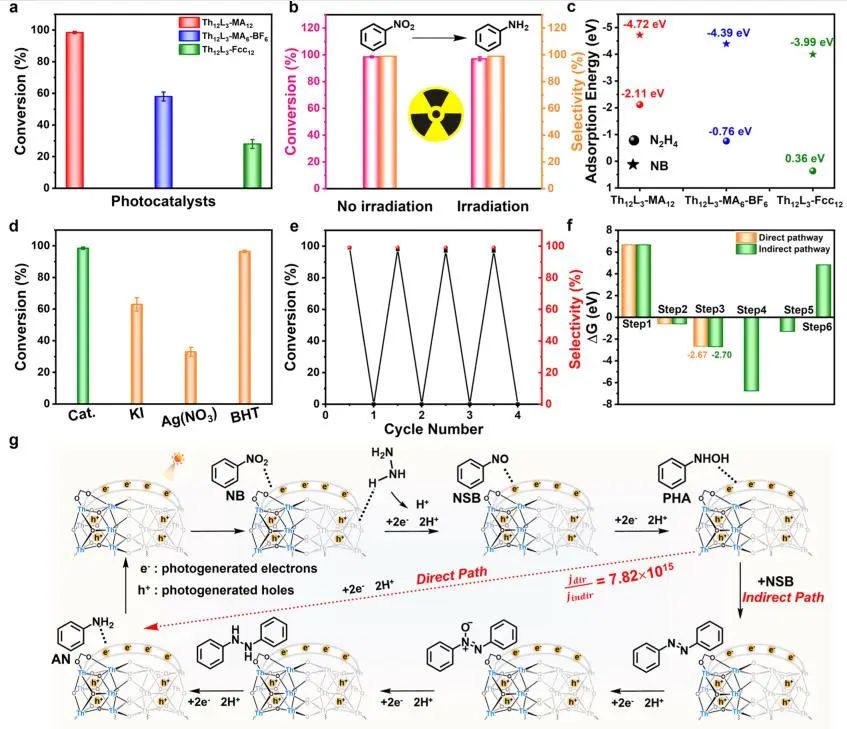 他，211「国家杰青」，东北师大本博，发表最新JACS！