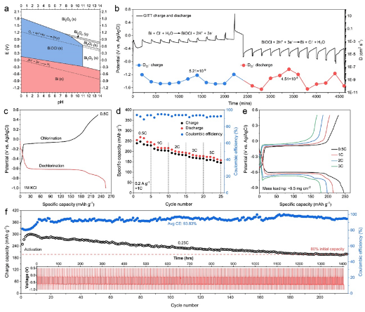 清华大学杨诚&香港城市大学支春义，最新JACS！