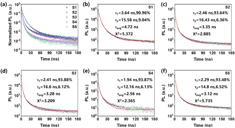 清华材料学院院长林元华，最新JACS!