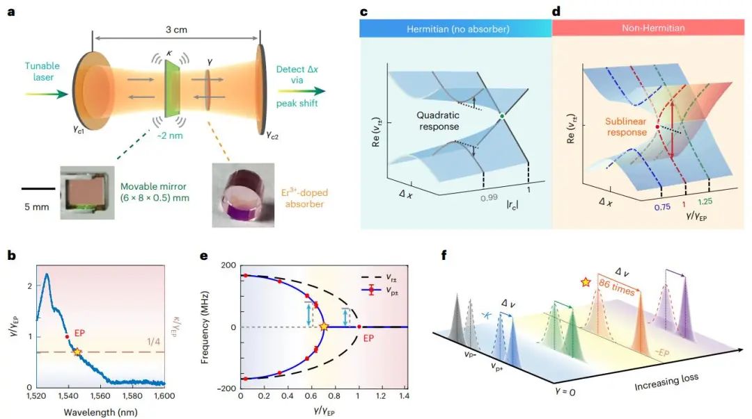 纳米计量！一篇Nature Nanotechnology！