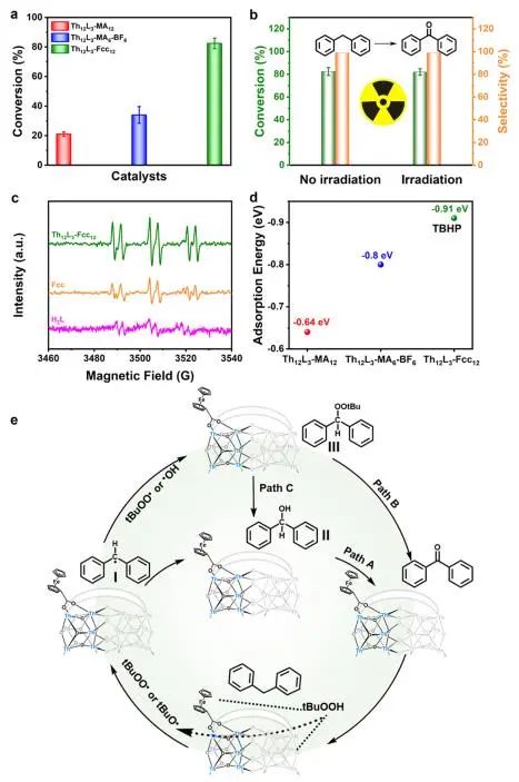 他，211「国家杰青」，东北师大本博，发表最新JACS！